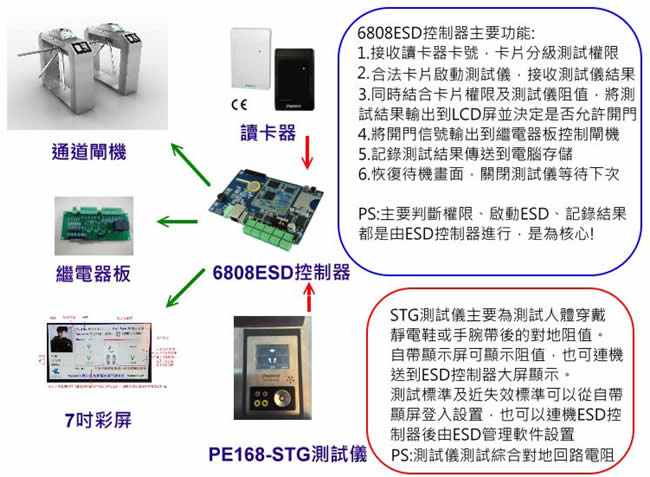 ESD�Ž�����_ESD�������Ž�ϵͳ